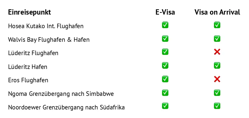 Einreise final